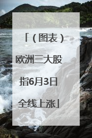 （图表）欧洲三大股指6月3日全线上涨